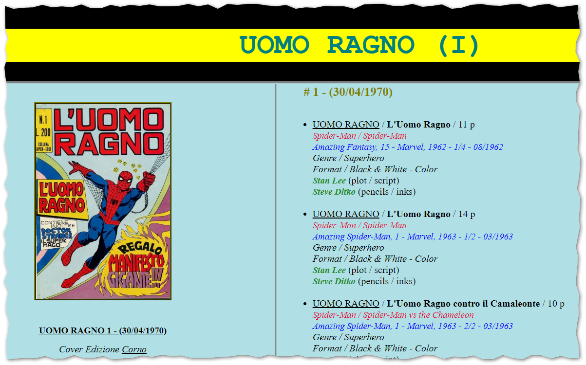 Esempio di cronologia di fumetti